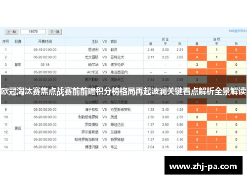 欧冠淘汰赛焦点战赛前前瞻积分榜格局再起波澜关键看点解析全景解读 欧冠淘汰赛焦点战赛前前瞻积分榜格局再起波澜关键看点解析全景解读