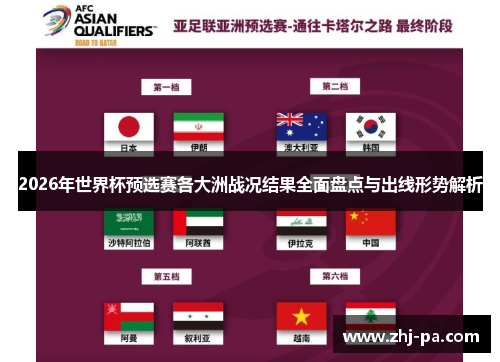 2026年世界杯预选赛各大洲战况结果全面盘点与出线形势解析