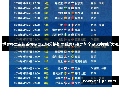 世界杯焦点追踪再掀风云积分榜格局瞬息万变走势全景深度解析大观 世界杯焦点追踪再掀风云积分榜格局瞬息万变走势全景深度解析大观