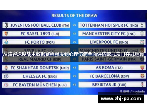 从阵容深度战术数据赛程强度到心理伤病全面评估欧冠豪门夺冠胜算