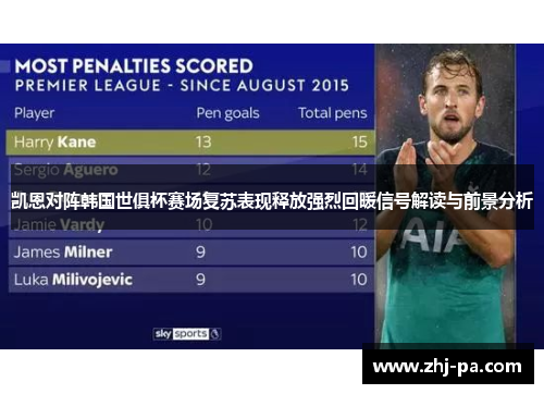 凯恩对阵韩国世俱杯赛场复苏表现释放强烈回暖信号解读与前景分析 凯恩对阵韩国世俱杯赛场复苏表现释放强烈回暖信号解读与前景分析