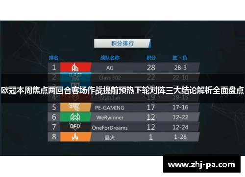 欧冠本周焦点两回合客场作战提前预热下轮对阵三大结论解析全面盘点