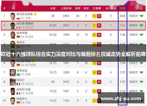 欧冠十六强球队综合实力深度对比与最新排名权威走势全解析前瞻 欧冠十六强球队综合实力深度对比与最新排名权威走势全解析前瞻