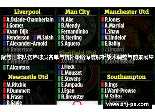 聚焦国家队伤停球员名单与替补策略深度解析战术调整与前景展望 聚焦国家队伤停球员名单与替补策略深度解析战术调整与前景展望