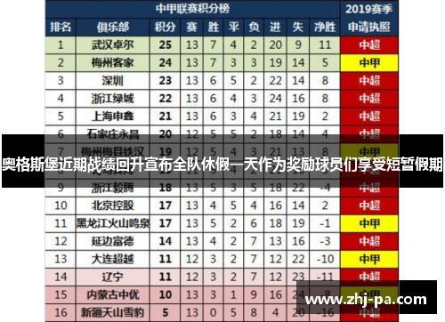 奥格斯堡近期战绩回升宣布全队休假一天作为奖励球员们享受短暂假期