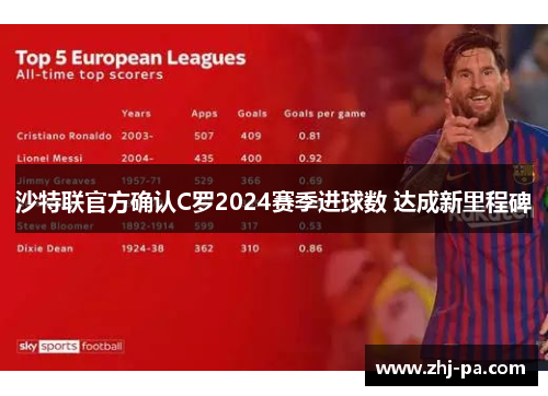 沙特联官方确认C罗2024赛季进球数 达成新里程碑