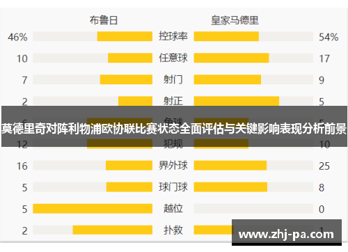 莫德里奇对阵利物浦欧协联比赛状态全面评估与关键影响表现分析前景 莫德里奇对阵利物浦欧协联比赛状态全面评估与关键影响表现分析前景
