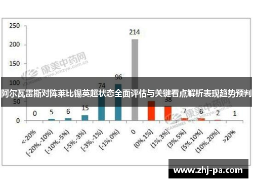 阿尔瓦雷斯对阵莱比锡英超状态全面评估与关键看点解析表现趋势预判 阿尔瓦雷斯对阵莱比锡英超状态全面评估与关键看点解析表现趋势预判