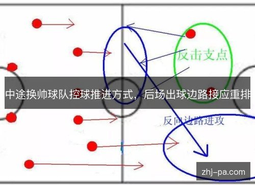 中途换帅球队控球推进方式，后场出球边路接应重排